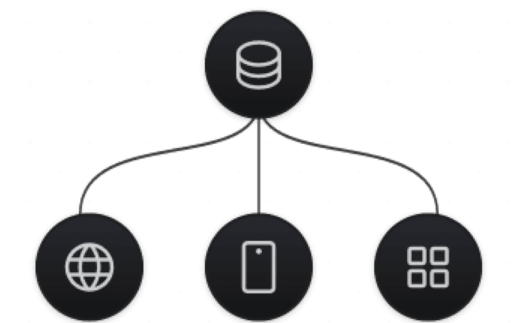 CMS Management